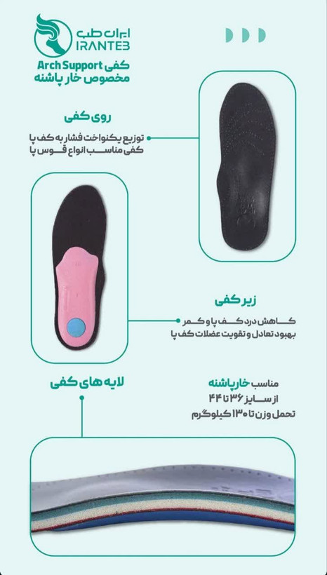 کفی طبی ایران طب طراحی ارگونومیک و ارتوفلکس برای پیاده روی و کف پای صاف