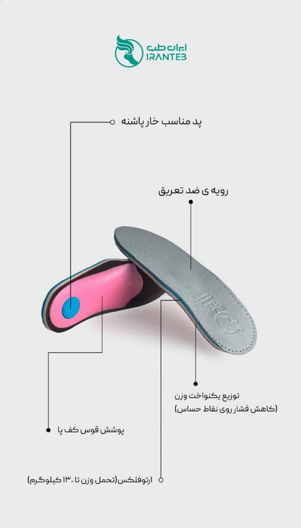 کفی طبی ایران طب طراحی ارگونومیک و ارتوفلکس برای پیاده روی و کف پای صاف