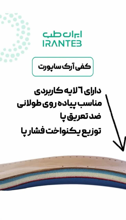 کفی طبی ایران طب طراحی ارگونومیک و ارتوفلکس برای پیاده روی و کف پای صاف